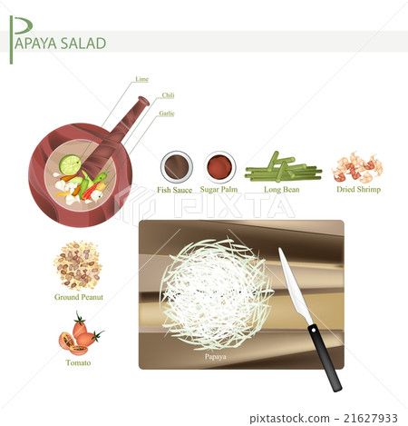 11 Ingredients Green Papaya Salad Shrimps Recipe 21627933