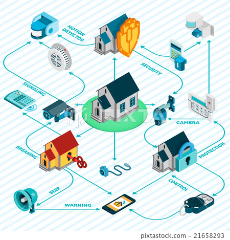 Security System Isometric Flowchart - Stock Illustration [21658293] - PIXTA