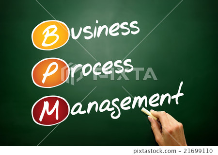 Business process management Business process management 21699110
