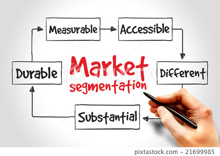 Market segmentation Market segmentation 21699985