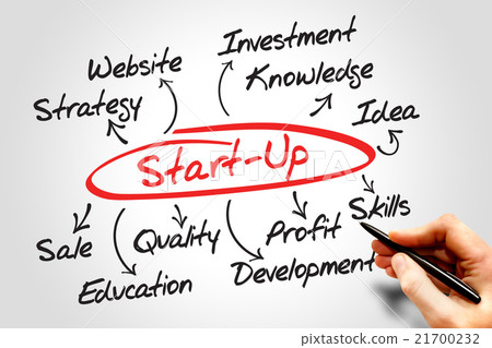 Start up idea Start up idea 21700232