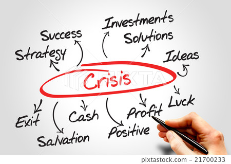 Crisis management Crisis management 21700233