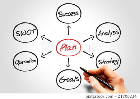Business Plan Business Plan 21700234