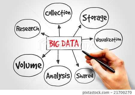 Big data mind map 21700270
