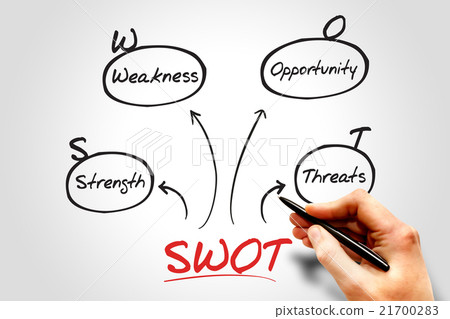 SWOT analysis SWOT analysis 21700283
