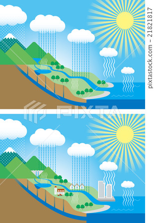 Water circulation Water circulation 21821817