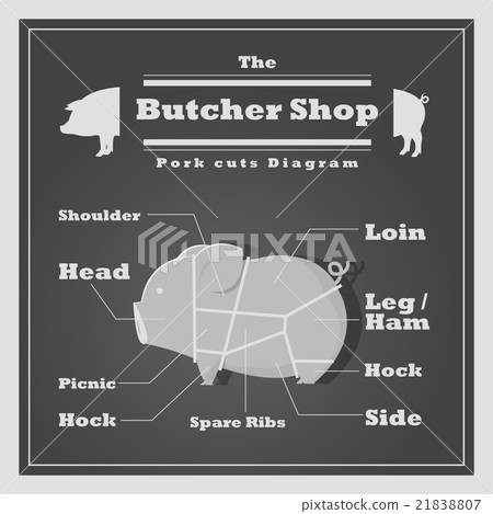Pork cuts diagram Butcher shop background Pork cuts diagram Butcher shop background 21838807