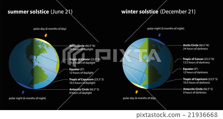 Summer Winter Solstice Chart - Stock Illustration [21936668] - PIXTA