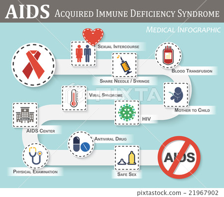 AIDS infographics AIDS infographics 21967902