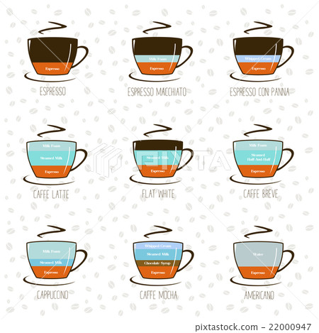 Coffee infographic 22000947