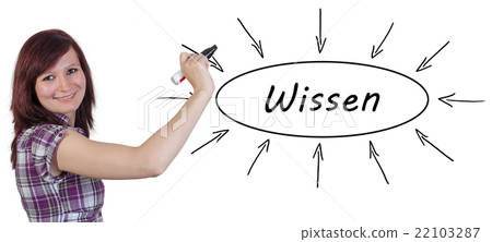 Wissen Wissen 22103287