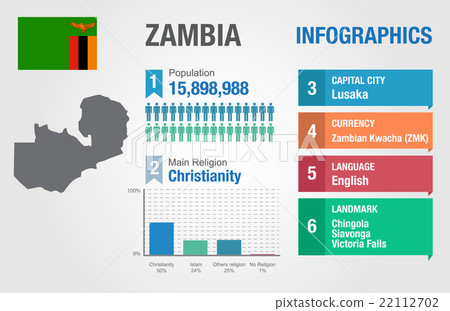 Zambia infographics, statistical data, Zambia info Zambia infographics, statistical data, Zambia info 22112702