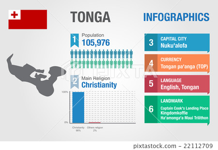 Tonga infographics, statistical data, Tonga info Tonga infographics, statistical data, Tonga info 22112709