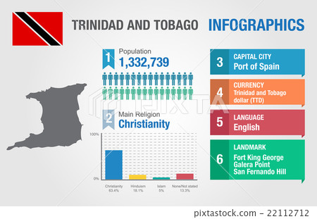 Trinidad and Tobago infographics, statistical data Trinidad and Tobago infographics, statistical data 22112712
