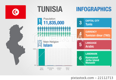 Tunisia infographics, statistical data, Tunisia 22112713