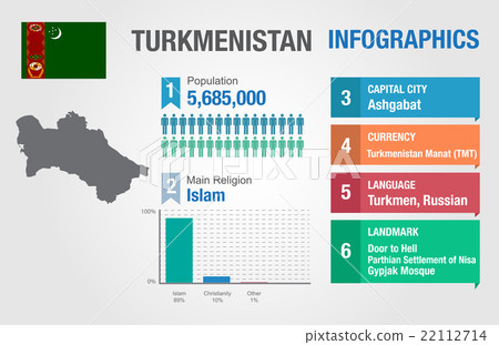 Turkmenistan infographics, statistical data Turkmenistan infographics, statistical data 22112714