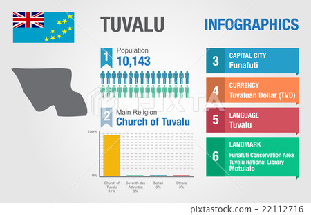 Tuvalu infographics, statistical data, Tuvalu info Tuvalu infographics, statistical data, Tuvalu info 22112716
