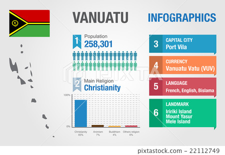 Vanuatu infographics, statistical data, Vanuatu Vanuatu infographics, statistical data, Vanuatu 22112749