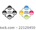 PDCA循環圖 22120450