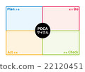 PDCA循環圖（矩陣） 22120451