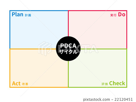 PDCA循環圖（矩陣） 22120451