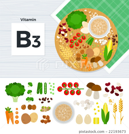 Products with vitamin B3 Products with vitamin B3 22193673