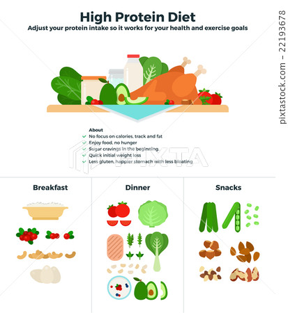 High protein diet High protein diet 22193678