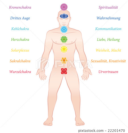 Chakras German Description 22201470