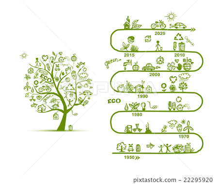 Ecology infographics, sketch for yuor design Ecology infographics, sketch for yuor design 22295920