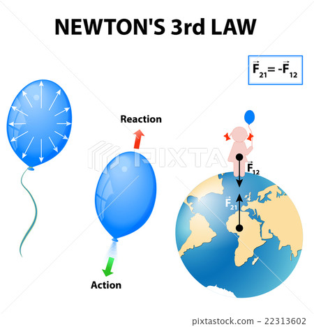 Newton's 3rd Law 22313602