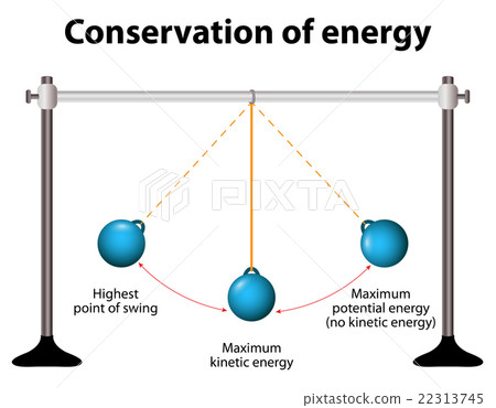 Conservation of energy. Simple Pendulums 22313745