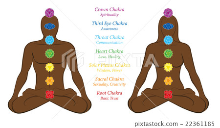 Black People Meditating Chakras Description Black People Meditating Chakras Description 22361185