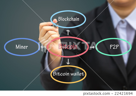 Businessman writing Bitcoin concept. Businessman writing Bitcoin concept. 22421694
