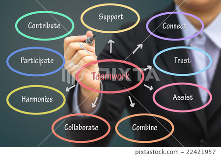 Businessman writing Teamwork concept. Businessman writing Teamwork concept. 22421957