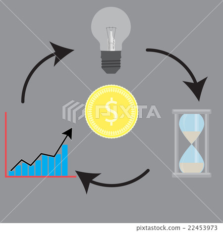 Circulation around money idea and time growh Circulation around money idea and time growh 22453973