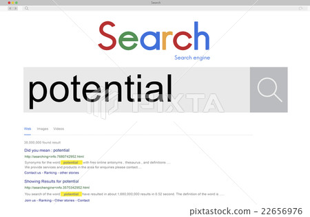 Potential Ability Capacity Development Motivation Concept Potential Ability Capacity Development Motivation Concept 22656976
