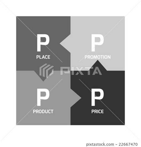 Marketing mix model - 4P Marketing mix model - 4P 22667470
