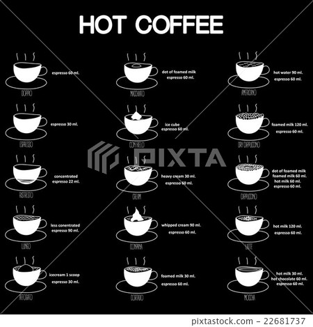 coffee on a blackboard. coffee on a blackboard. 22681737