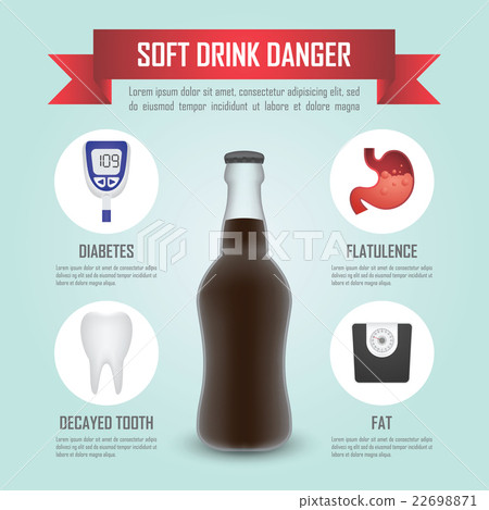 Soft drink danger infographic template Soft drink danger infographic template 22698871