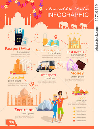 Infographic Vacation Incredible India 22719339