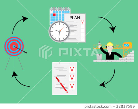 Plan and do, check act. PDCA cycle concept 22837599