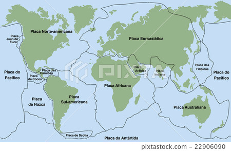 Plate Tectonics PORTUGUESE NAMES 22906090