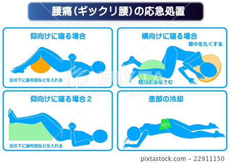 First aid of low back pain (gikkori waist) First aid of low back pain (gikkori waist) 22911150
