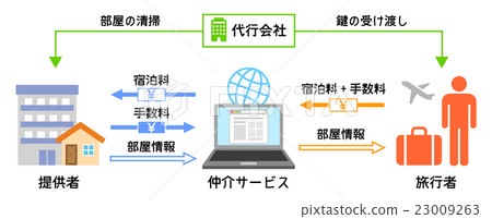 私人住宅的機制 23009263