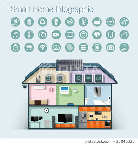 Infographic of energy saving Smart Home. With... - Stock Illustration ...