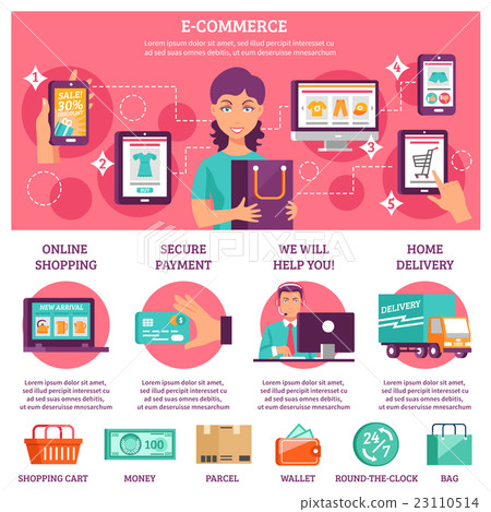 E-commerce Infographic Set E-commerce Infographic Set 23110514