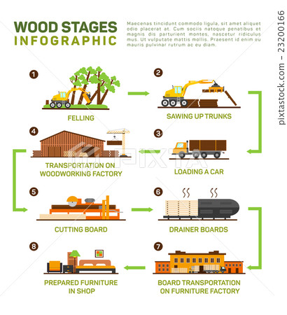 Vector flat set of wood production. Felling Vector flat set of wood production. Felling 23200166