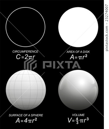 Circumference Of A Sphere Formula