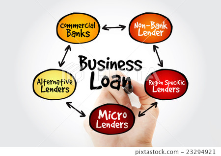 Business Loan sources mind map Business Loan sources mind map 23294921