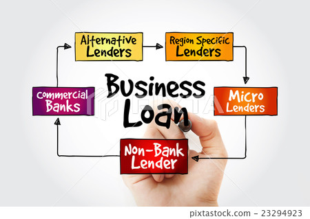 Business Loan sources mind map Business Loan sources mind map 23294923